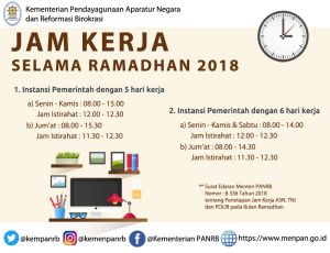 Jam Kerja ASN di Bulan Ramadan, Ini dia
