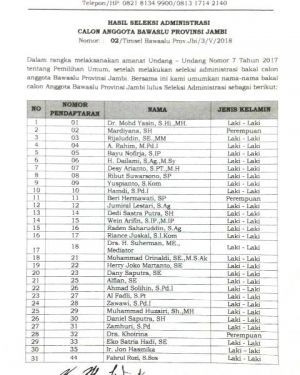 Ini 31 Calon Bawaslu Lolos Seleksi Administrasi