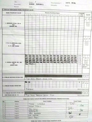 Zainal Abidin Menang 100 Persen di TPS Sendiri