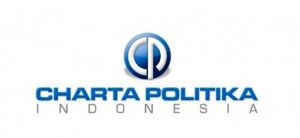 Quick Count Charta Politika, Fasha-Maulana Unggul 55,54 Persen