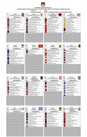 Ini Daftar Caleg Tetap dari Dapil Kerinci-Sungaipenuh