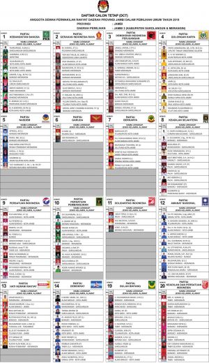 Ini Daftar Caleg Tetap dari Dapil Sarolangun-Merangin