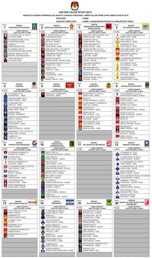 Ini Daftar Caleg Tetap dari Dapil Bungo-Tebo