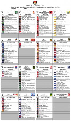 Ini Daftar Caleg Tetap dari Dapil Tanjabbar-Tanjabtim