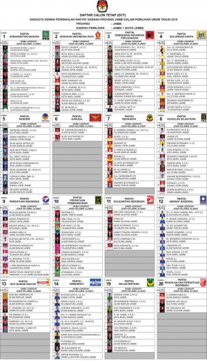 Ini Daftar Caleg Tetap dari Dapil Kota Jambi