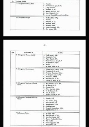 Ini Dua Besar yang Terpilih Sebagai Komisioner 7 Daerah Pasca Putusan MK