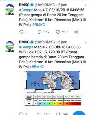 Subuh tadi, Gempa 4,7 SR Guncang Tenggara Palu