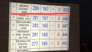 Atlet Pencak Silat Jambi Sumbang 1 Emas dan 4 Medali Perunggu di Popwil Aceh