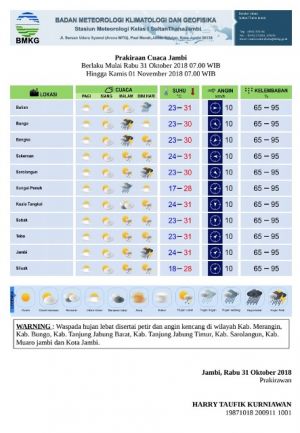 BMKG Jambi Prediksi Dua Hari Ini Jambi Diguyur Hujan Lebat