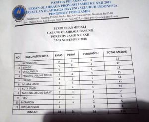 Porprov ke XXII Provinsi Jambi Cabor Dayung Resmi Ditutup, Ini Juaranya