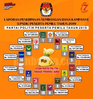 INFOGRAFIS: Dana Kampanye di Provinsi Jambi, Parpol Mana yang Paling Banyak?