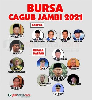 Bursa Cagub Mencuat, Penantang Atau Patner Fachrori di Pilgub 2021?