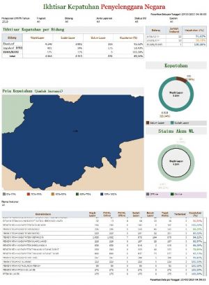 Pemprov  bersama Pemkot Jambi, Sungaipenuh dan Batanghari Sudah 100 Persen Laporkan LHKPN