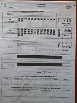 Jokowi-Maruf juga Kalah Telak di TPS Ketua TKD Jambi   