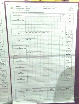 Pendukung Sukses Sum Indra Klaim Ungguli Suara Terbanyak di Beberapa TPS