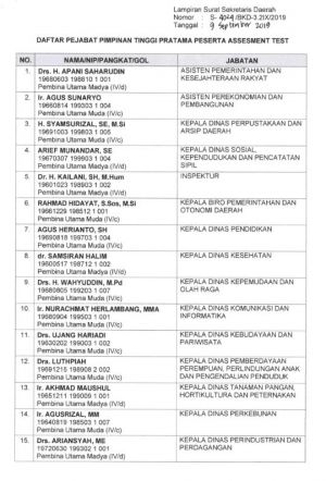Sinyal Rotasi Pejabat Menguat, 37 Pejabat Eselon II Pemprov Jambi Jalani Assesment Senin Ini