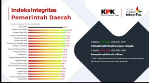Waduh, Hasil Survei KPK Indeks Integritas Pemprov Jambi Nomor 3 Dari Bawah