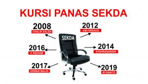 Kursi Panas Sekda Provinsi Jambi kembali Bergeser, Dianto: Cari Aman Saja