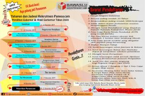 Bawaslu Muaro Jambi Ajak Masyarakat Untuk Ikut Dalam Perekrutan Panwascam 