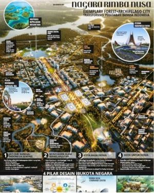 Sayembara Desain Kawasan Ibu Kota Negara Dimenangkan ‘Nagara Rimba Nusa’