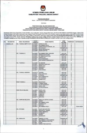 KPU Tanjabbar Umumkan Hasil Wawancara Seleksi PPS Pilkada 2020
