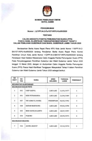BACA: Pengumuman KPU Kota Jambi Calon Anggota PPS Pasca Hasil Klarifikasi Masyarakat