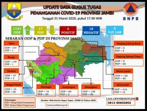 ODP Di Provinsi Jambi 1.121, Johansyah: Kita Sudah Screening 49 Orang di Tebo