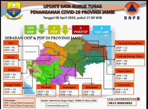 Setelah Jemput Pasien Positif 01, Tim Gugus Tugas Sampaikan Jumlah ODP Jambi Turun