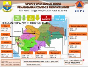 Jumlah ODP Provinsi Jambi Menurun, Johansyah: Hasil Uji Lab 2 PDP Negatif