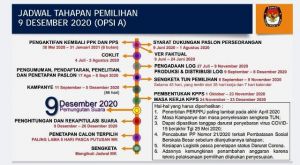 Pelaksanaan Pilkada Serentak Dilaksanakan 9 Desember, Ini Kesiapan KPU Jambi