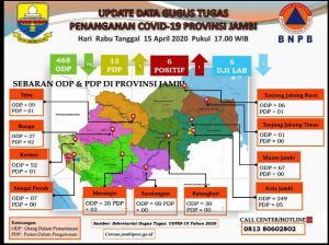 32 Orang yang Pernah Kontak dengan Pasien 05 asal Tanjabbar Dilakukan Rapid Test, Ini Hasilnya