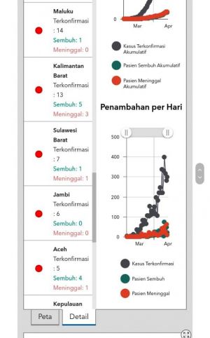 Soal Pasien 06 di Jambi, Ini Kata Jubir Tim Penanganan Covid 19 Provinsi  Jambi 