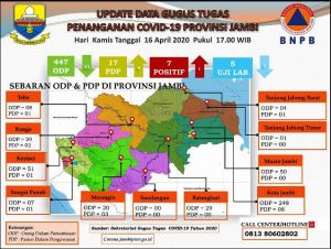 Tambah Lagi Positif Corona, Pasien 07 Warga Sungai Penuh