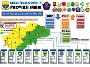 PDP Kembali Bertambah 7 Orang, 5 Orang Riwayat Perjalanan Keluar Daerah