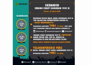 Dimulai Pukul 17.00 WIB, Sidang Isbat Penentuan Awal Ramadan 1441H Digelar ‘Online’