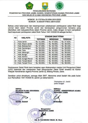 Zakat Fitrah Provinsi Jambi Telah Ditetapkan, Ini Besarannya