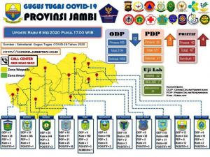 4 Kasus Terkonfirmasi Covid-19, Ini Asal Daerah dan Riwayat Perjalanannya