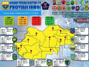 Update 13 Mei 2020, Jumlah ODP Dan PDP di Jambi Menurun