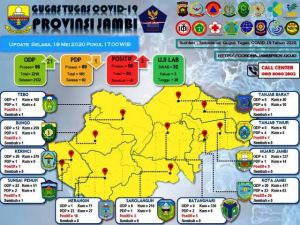 Bertambah 3 Kasus Covid-19 di Provinsi Jambi, Ini Asal Daerahnya