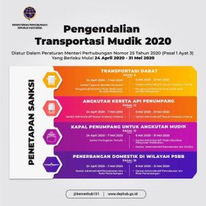 Kemenhub Kembali Tegaskan Arus Balik Ke Jakarta Tetap Dilarang