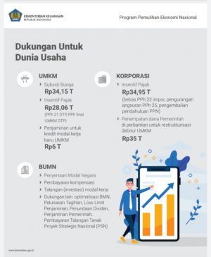 Ini 5 Kategori BUMN Bisa Ikut Program Pemulihan Ekonomi Nasional
