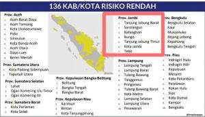 7 Kab/Kota Masuk Zona Kuning, Pemprov Jambi Segera Buat Pergub Penerapan New Normal