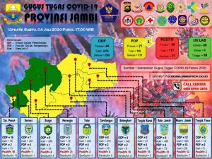 Empat Hari Tanpa Penambahan, Ini Kabupaten Nol Kasus Covid-19