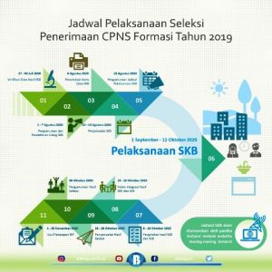Peserta Lulus SKD CPNS 2019 Setkab dan Kemensetneg Wajib Daftar Ulang Ikuti SKB