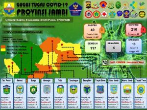 5 Pasien Positif Hari Ini, Dua Diantaranya Cluster PetroChina