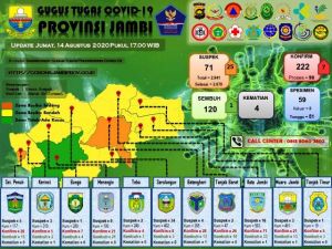 7 Pasien Positif Covid-19 Hari ini, Tiga Diantaranya Cluster PetroChina