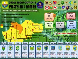 7 Pasien Dinyatakan Sembuh, Satu Diantaranya Bocah 5 Tahun Cluster PetroChina