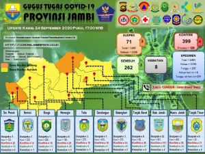 4 Pasien Terkonfirmasi Covid-19, Ini Datanya 