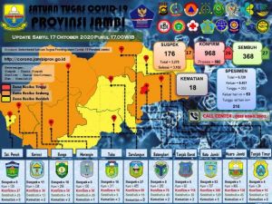 26 Orang Dinyatakan Positif, 13 Orang Diantaranya dari Sarolangun