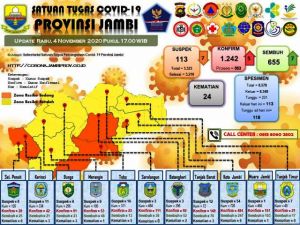Bertambah 5 Pasien Covid-19 Hari Ini, Berikut Datanya